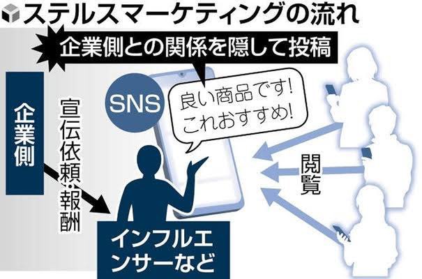ikki_1U's tweet photo. 10月1日から
「ステマ禁止法(ステルスマーケティングは景品表示法違反)」 が設立されました

この界隈でもレビューをされてる方や
レビュー依頼をする業者様は要注意！

提供品などをレビューする際も
誰が見てもわかる様に
PRや広告といった表示が必要です。

ステルスマーケティング
景品表示法違反とは？☟

https://t.co/PCGDYGNfVh
