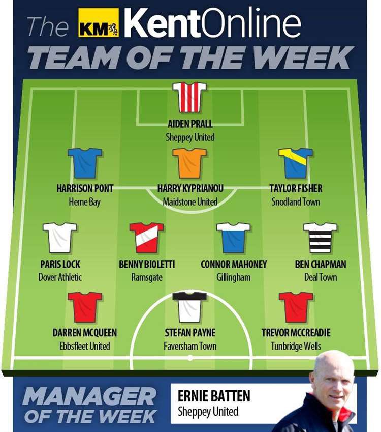 Well done <a href="/harrykyprianou/">Harry Kyprianou</a> - You've made the KM Online team of the week.