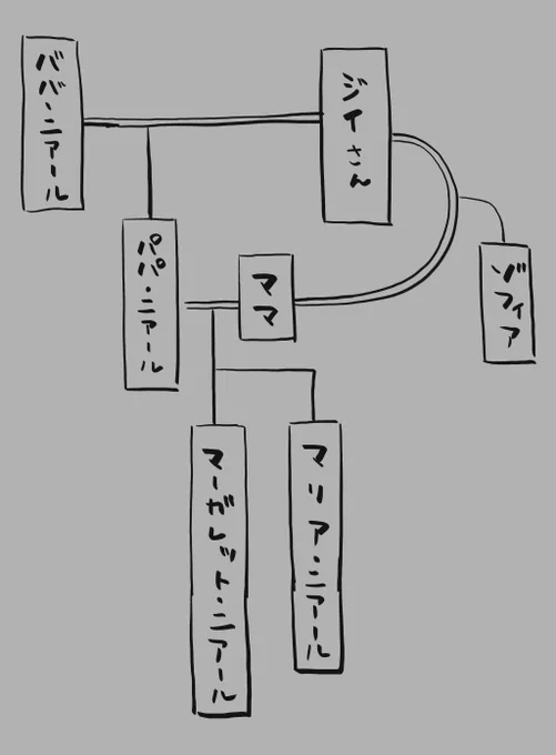 マリアにとってゾフィアは
①おばのようなもの
②姉のようなもの

謎は全て解けたっ!!!!!! 