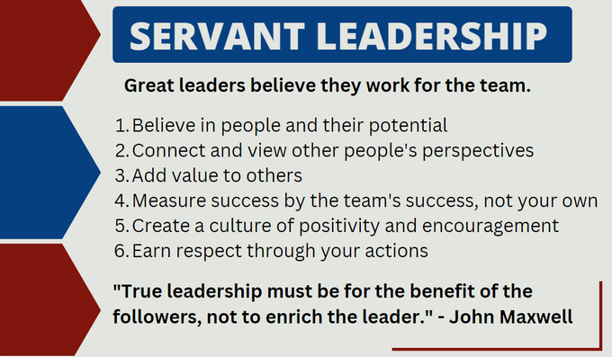 coachajkings's tweet photo. Phil Jackson said, "Leadership is not about forcing your will on others. It's about mastering the art of letting go."

Ken Blanchard said, "We works better than me."

Great leaders believe they work for the team not themselves.

6 habits to master servant leadership👇 https://t.co/zIZOiIXv46