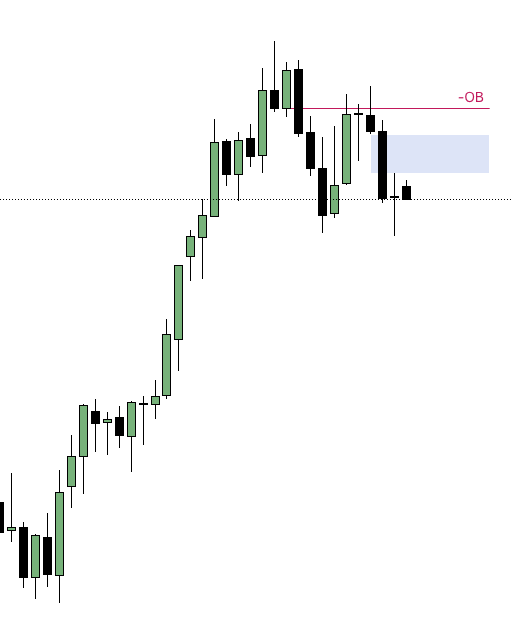 US1Trader's tweet photo. Interesting looking weekly NQ https://t.co/UWlpta1U9o