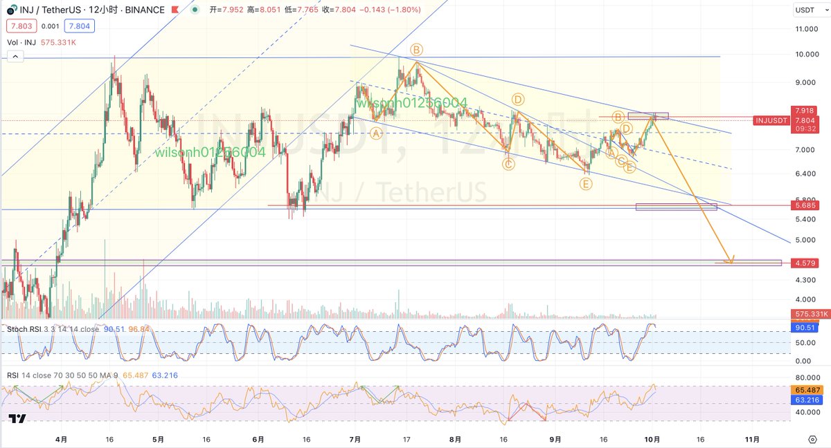 #INJ $INJ 12H 无题