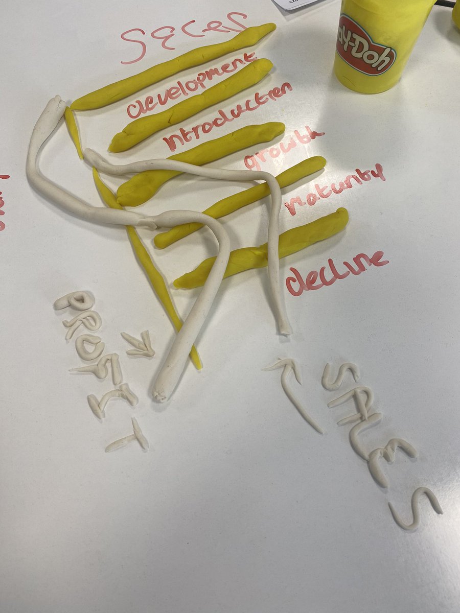 Mrs Bonar’s higher business class making play-doh models of a product life cycle. One pupil described the task as mindfulness. A win win 😊🌻<a href="/mrs_bonar/">Mrs Bonar</a> <a href="/BoclairAcademy/">Boclair Academy</a>