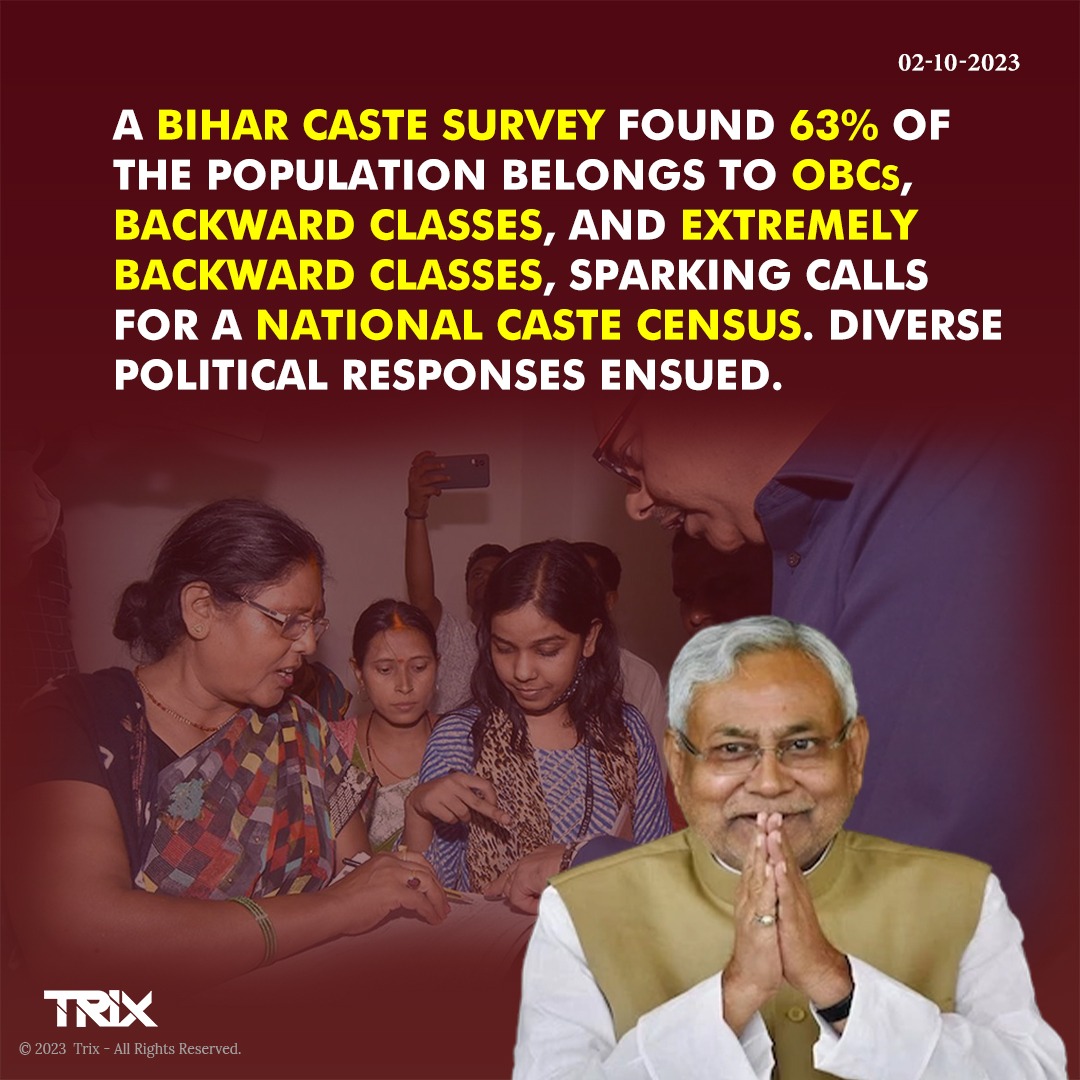 Bihar Caste Survey Reveals 63% Belong to OBCs and Backward Classes

 #CasteSurvey #Bihar #OBCs #BackwardClasses #CasteCensus #PoliticalResponse #Demographics #trixindia
