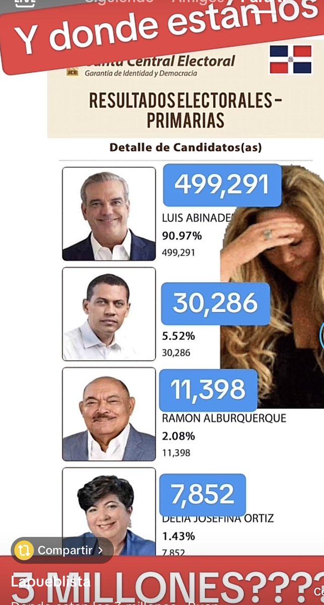 Roberto07726698's tweet photo. Luego de ver esto es indudablemente los pagos de las encuestas donde le dan los famosos 52% y 53% a LUIS. Y miren ayer la cantidad de votantes que fueron. Aún así el mismo Luis mandando a qué vallan voten.   Se vannnnn. https://t.co/81MixgGvIs