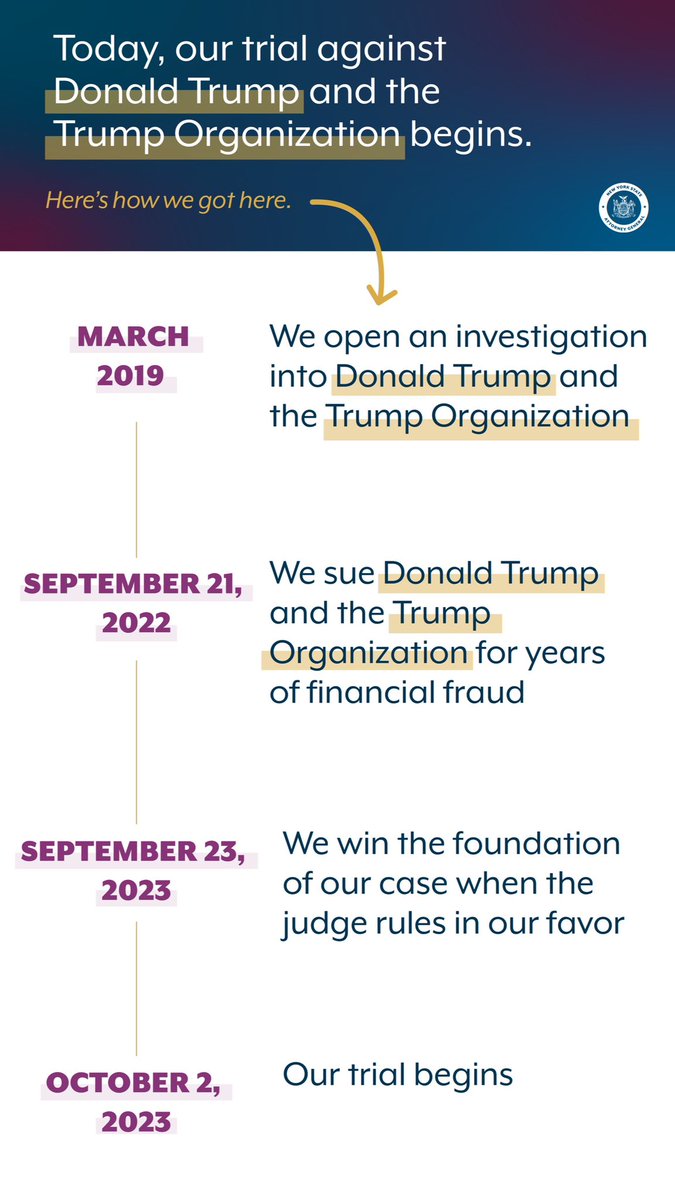 NewYorkStateAG's tweet photo. Our trial against Donald Trump and the Trump Organization begins today.
 
Here’s what’s happened since we started our investigation 4.5 years ago. https://t.co/fo2VMvpj9R