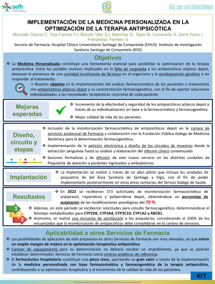 Implementación de la medicina personalizada en la mejora de la respuesta a la terapia antipsicótica.
📈Análisis farmacocinético
💊Caracterización farmacogenética
<a href="/cris_mondelo/">Cristina Mondelo</a> <a href="/kikotoja/">Kiko Toja</a>
#posterea <a href="/sefhcongreso/">71 Congreso SEFH</a>