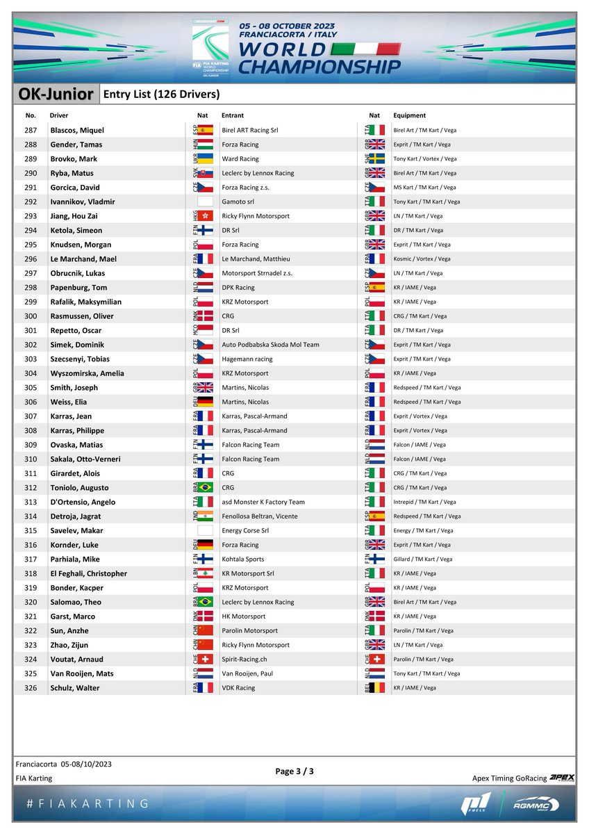 feeder_series's tweet photo. NEWS | 🇮🇹 Here is the entry list for the FIA Karting OK-J World Championship at Franciacorta this weekend!

Notable entries: European champion and Williams junior Oleksandr Bondarev, fellow F1 juniors Taym Saleh and Luna Fluxa and Karting Academy champion Hugo Marti.

#FIAKarting https://t.co/ekejZf6y9F