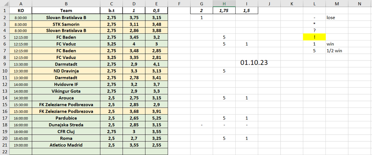 168Tips's tweet image. 30.09: 4.5+/3-
01.10: 8+/3-

 in-play bets and all of them won with odds 2+ 

-for 1% = +6.5% profit
-for 5% = +32.5% profit
-for 2.5% = +16.25% profit
-for 3.3% = +21.45%  profit
-for 4% = +26% profit

🔽🔽all records🔽🔽
docs.google.com/spreadsheets/d…