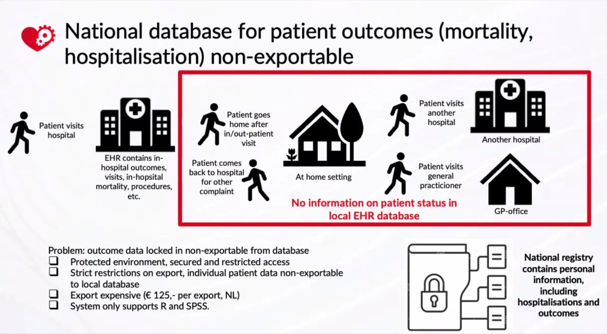 DataTools4Heart's tweet photo. Talking about clinical use cases!
#AI #science #heartdata #insilicomedicine 
@EU_Commission https://t.co/K9KGm4aC2l