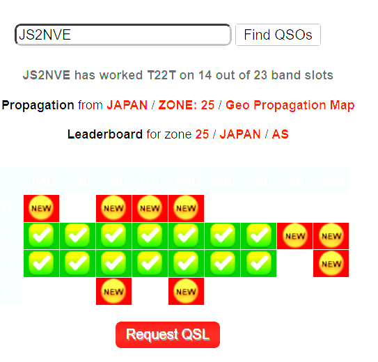 js2nve's tweet photo. #1Fベランダアンテナ
#T22T
Tuvaluデジタルモード完成です。
80mは皆さんの呼んでいるのは見えますが、いくら待ってもご本尊は見えないので断念しました。 https://t.co/Fk3KXmWokF