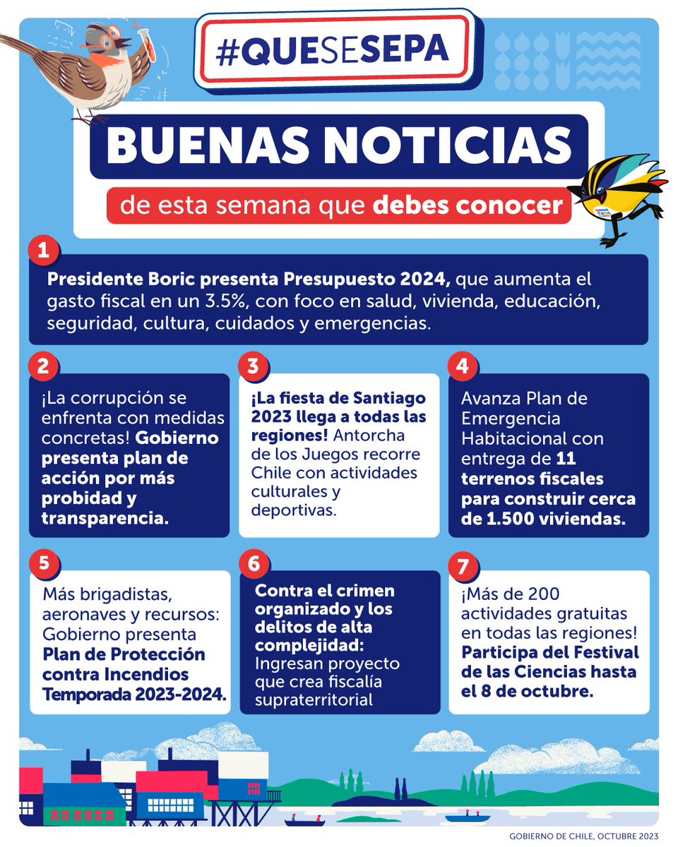 GobiernodeChile's tweet photo. ¡#QueSeSepa que octubre comienza con buenas noticias! 🙌🏼

Partimos esta semana con este resumen de actividades y medidas concretas para las familias chilenas 🇨🇱 https://t.co/PSoNpLKGCu
