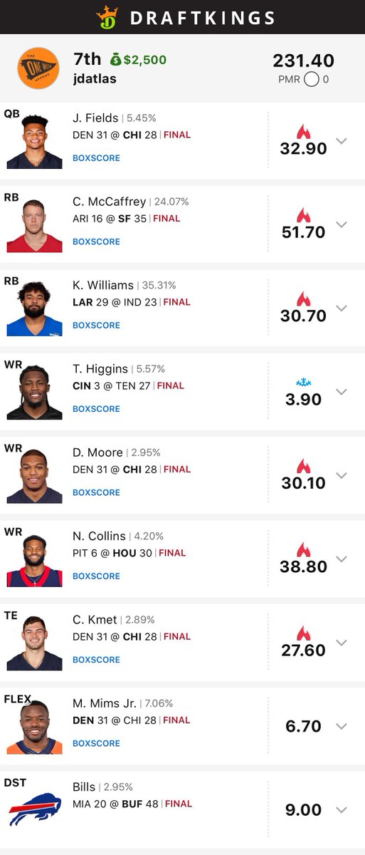 oneweekseason's tweet image. OWS Discord member 'Blackswan' has 4 Top 10s in the Slant on DK! 🏆 

"Didn’t get to the top, but managed 4th, 5th, 6th, and 7th in the Slant.  Put 8 lineups in the top 1% thanks to the Bink Machine.