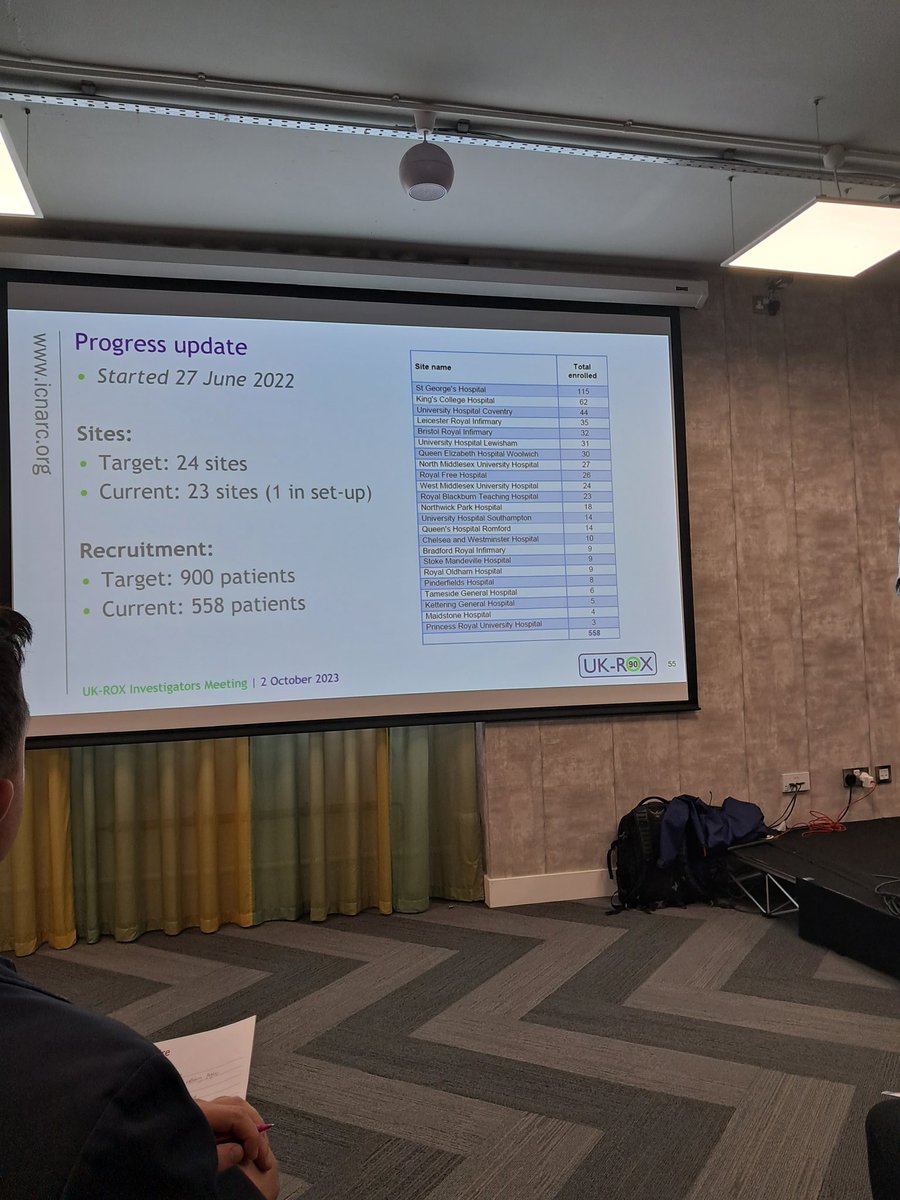 What a privilege to represent from NMUH Critical Care Unit to the UK-ROX conference at Marble Arch and what an outstanding recruitment in  EXACT study. Thanks to the Critical Care Team for your support 🙏