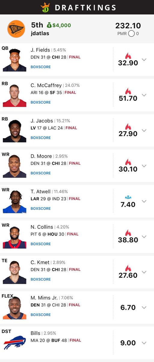 oneweekseason's tweet image. OWS Discord member 'Blackswan' has 4 Top 10s in the Slant on DK! 🏆 

"Didn’t get to the top, but managed 4th, 5th, 6th, and 7th in the Slant.  Put 8 lineups in the top 1% thanks to the Bink Machine.