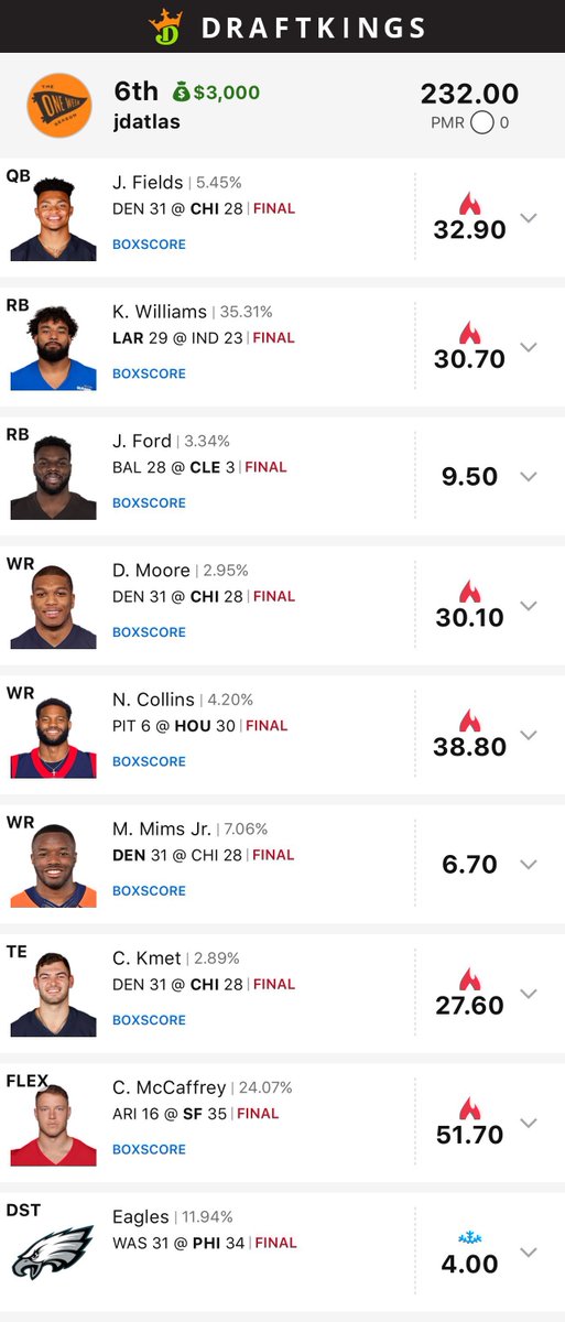 oneweekseason's tweet image. OWS Discord member 'Blackswan' has 4 Top 10s in the Slant on DK! 🏆 

"Didn’t get to the top, but managed 4th, 5th, 6th, and 7th in the Slant.  Put 8 lineups in the top 1% thanks to the Bink Machine.