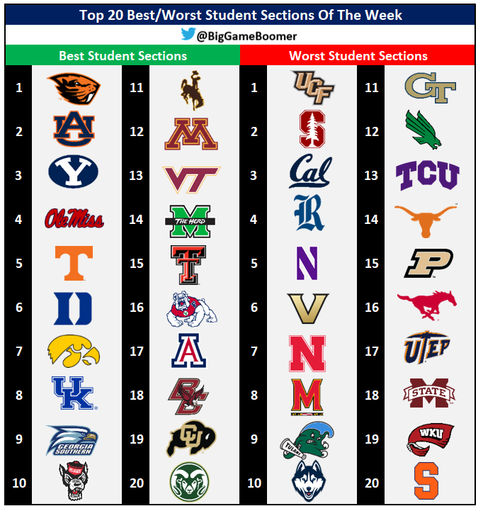 Top 20 Best/Worst Student Sections Of The Week 🗣️