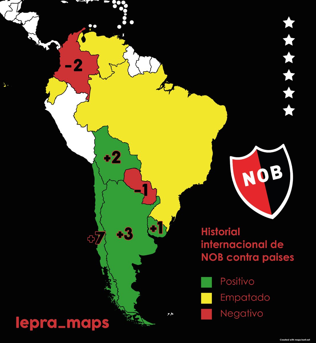 Historial de Newell's contra equipos por país, en competiciones internacionales 🔴⚫️