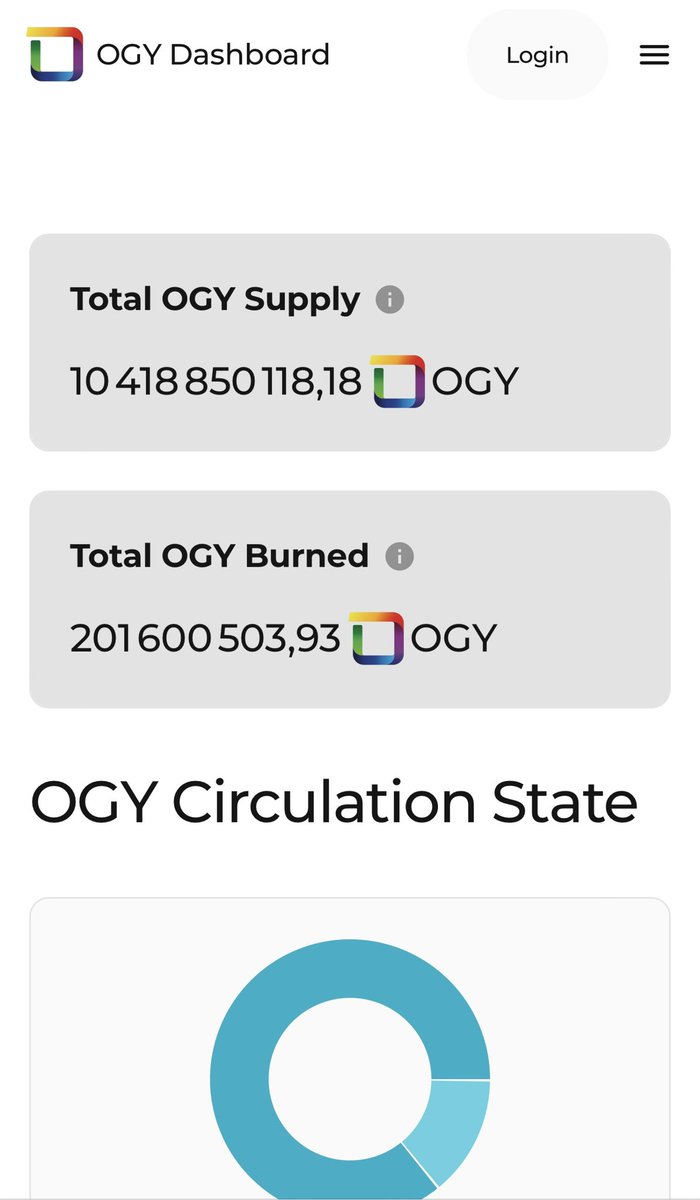 dashboard.origyn.ch

<a href="/dominic_w/">dom | icp</a> #icp <a href="/ORIGYNTech/">ORIGYN 🇨🇭</a>