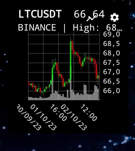 doggonacci's tweet photo. weird pattern by #LTC 🤔 https://t.co/SEyjaxlRaI