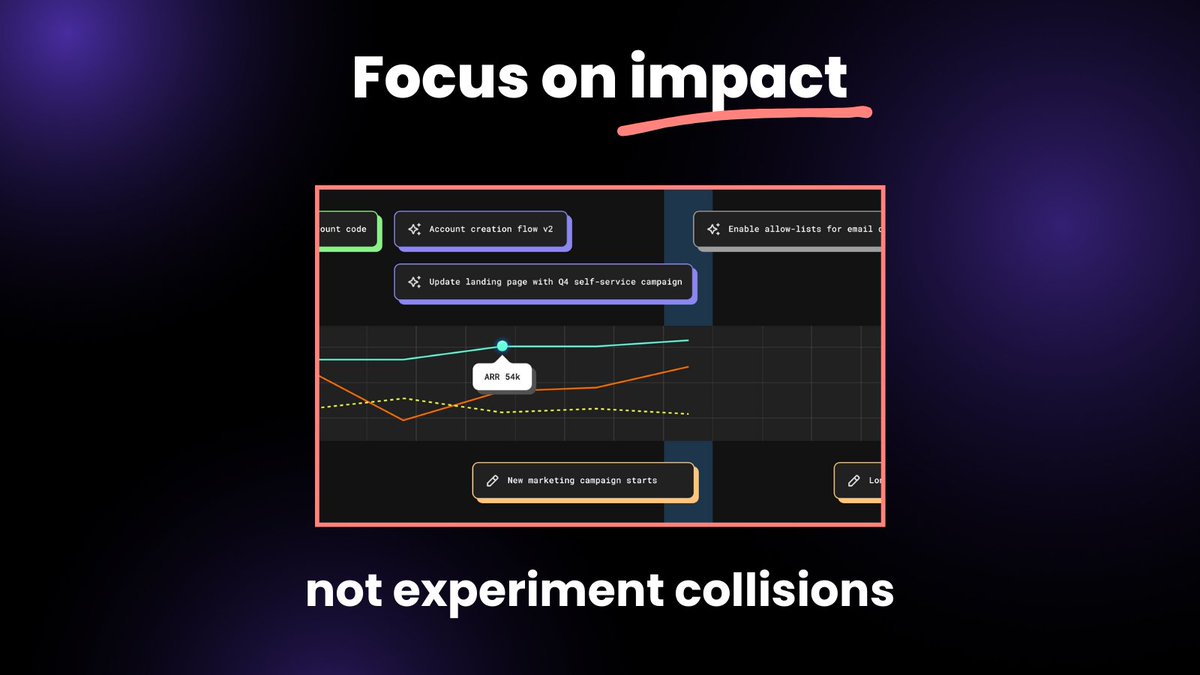 Don’t lose sleep over scheduling and experiment power.

Panobi’s Timeline lets you see the big picture, both for planning and analyzing.

Get ahead of collisions, and finally understand all of the influences impacting your data. 🧠