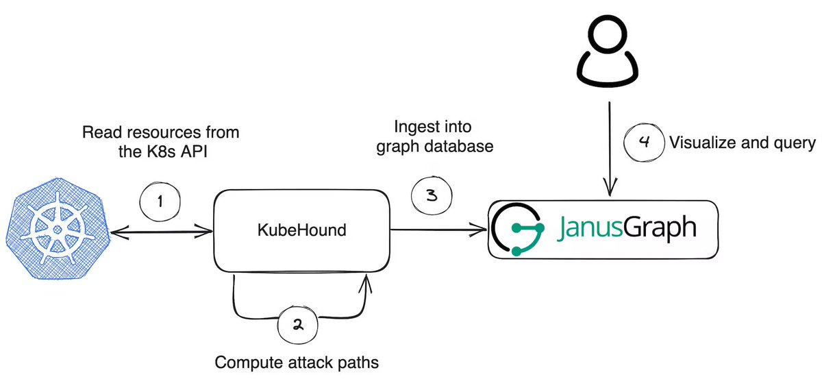 Christophe Tafani-Dereeper tweet media