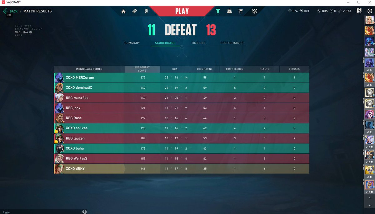 0-2 vs <a href="/EsportsRegnum/">Regnum Carya Esports</a> End Of The Chaos Final turnuvasını 2. olarak tamamlayarak 15.000 TL'lik ödülünde sahibi oluyoruz. Rakibimizin eline sağlık, ggwp.