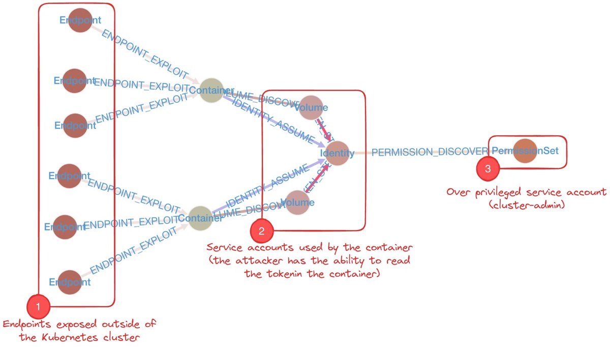 Christophe Tafani-Dereeper tweet media