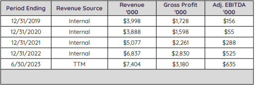 Ben Tiggelaar 🟠 tweet media