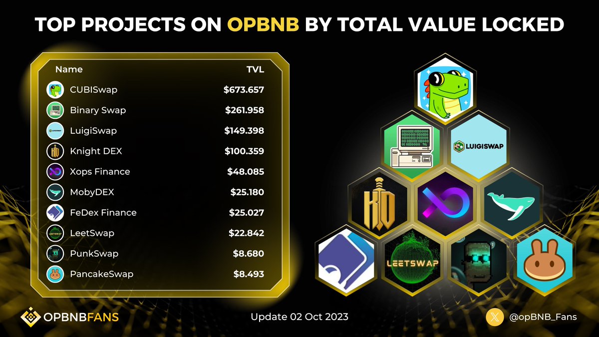 opBNB Fans tweet media