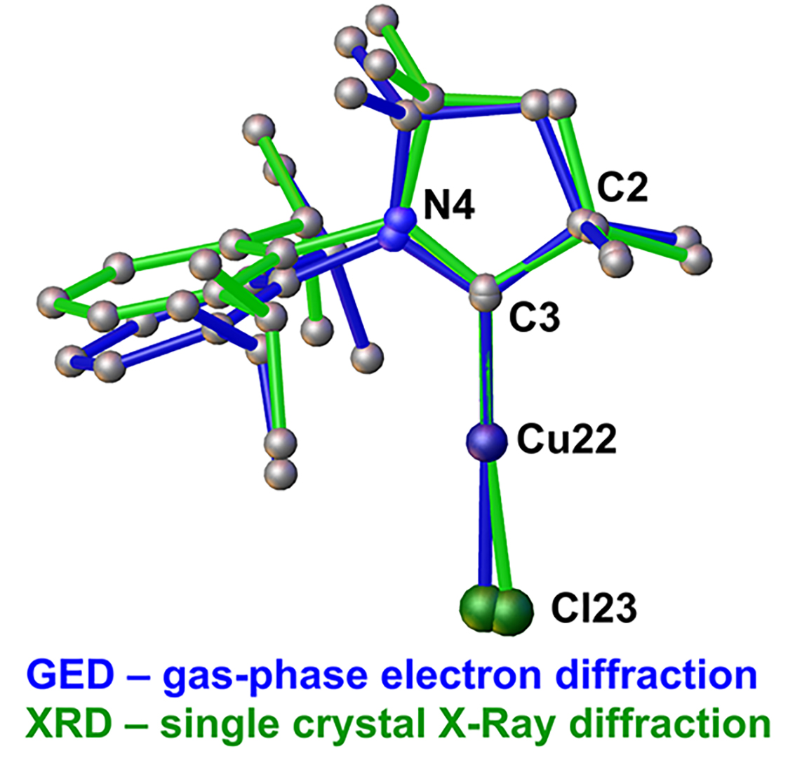 First gas-phase structure for the Carbene-Copper-Chloride via electron diffraction experiment. Excellent start for a new collaboration with my alma mater :-) Check it out <a href="/Molecules_MDPI/">Molecules MDPI</a> 
mdpi.com/1420-3049/28/1…