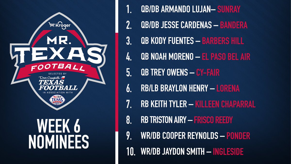 Congratulations to our 10 Week 6 nominees for the <a href="/TexasBowl/">Kinder's Texas Bowl</a> Mr. Texas Football High School Player of the Week Award presented by <a href="/kroger/">Kroger</a> ! 

VOTE for who you think should win ➡️ texasfootball.com/player-of-the-…

@Htx_Owens l <a href="/kodyfuentes/">Kody Fuentes 2024</a> l <a href="/dctf/">Dave Campbell's — TexasFootball.com</a> l #txhsfb