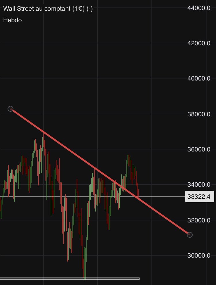 Orobonas Trading tweet media