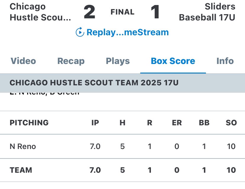 Nick91224284's tweet photo. Oct. 1, 2023
Started Pitching with Chicago Hustle Scout Team 2025 
7 IP
5 H
1 R , 0 ER
1 BB
10 SO https://t.co/04HPmU6acq