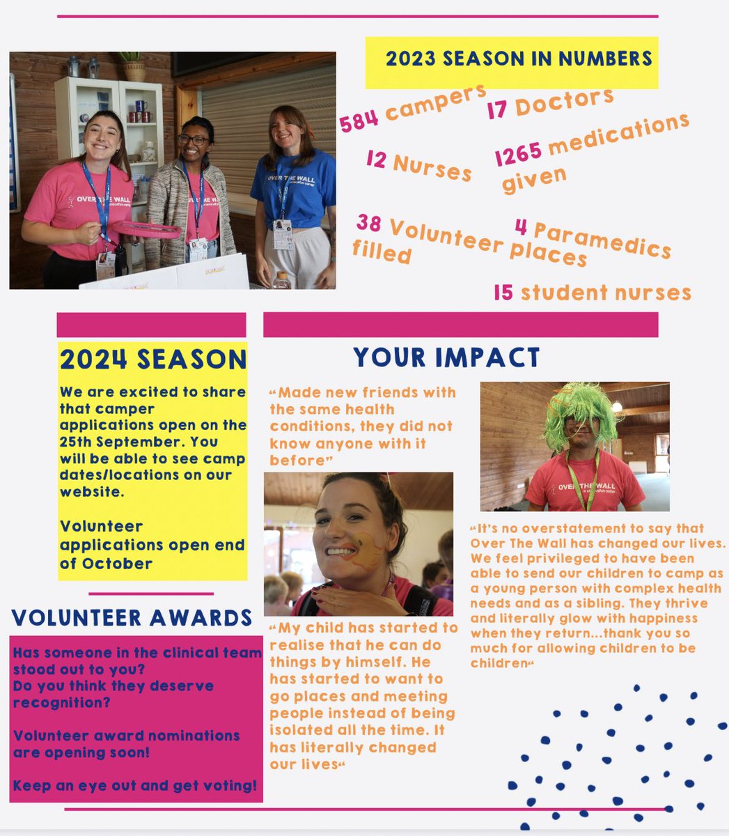 CALLING ALL MY PAEDIATRIC COLLEAGUES ACROSS THE UK 

Do you know a child aged 8-16 who would love to meet others with medical conditions in a fun action packed week of camp? Please message me to discuss @OVERTHEWALLCamp and the magic it can provide. It really is life changing🎉🕺🏾