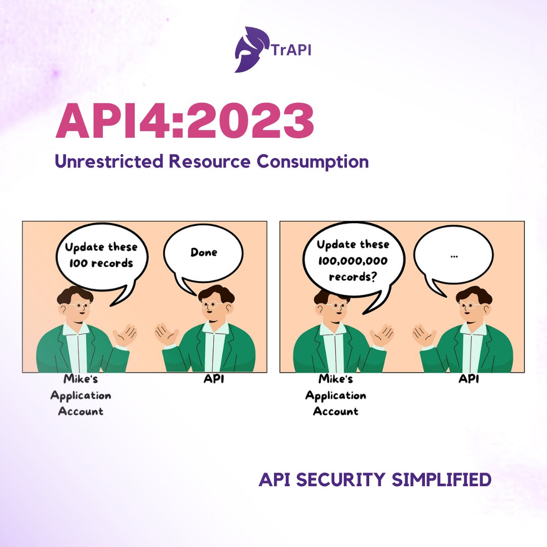 trXapi's tweet image. APIs must manage resource allocation to prevent issues:

DoS Risk: Flooded with requests, legitimate users lose access.
High Costs: Uncontrolled usage can lead to excessive bills.
Mitigation: Implement resource controls, rate limiting, and monitoring. #API #Security #DoS #DDOS