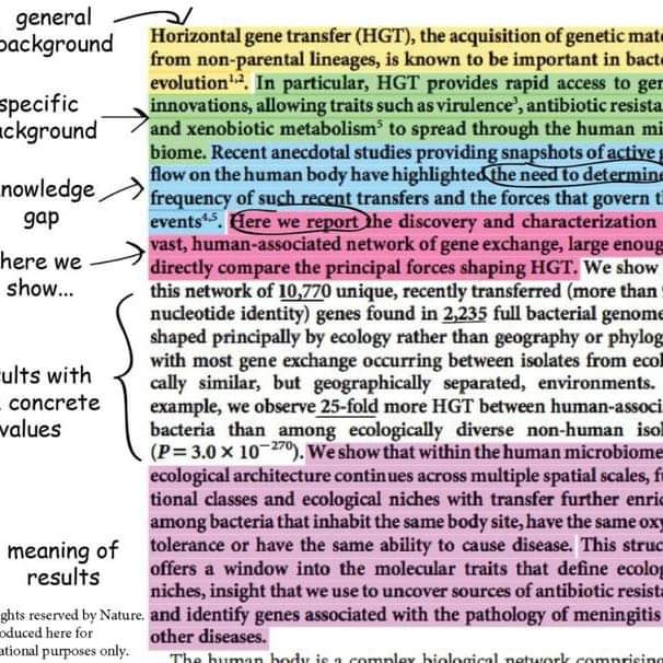 Dr Asma Jabeen (@drasmajabeen1) on Twitter photo Abstract writing outline General template #masters #phd #AcademicTwitter Abstract writing outline General template #masters #phd #AcademicTwitter