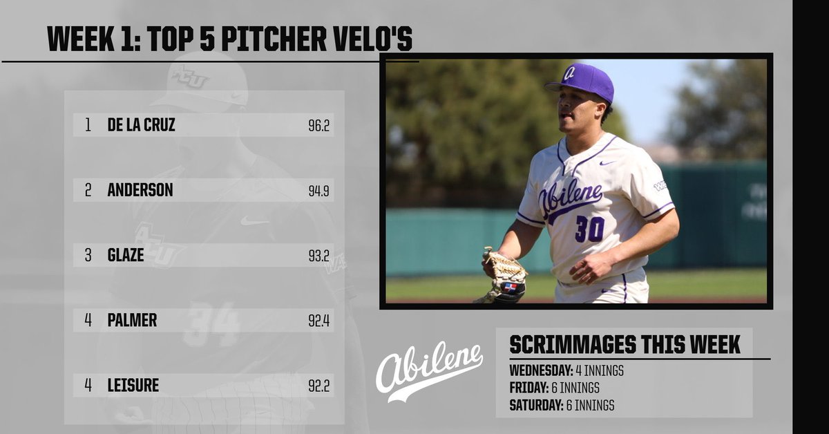 ACU Baseball tweet media