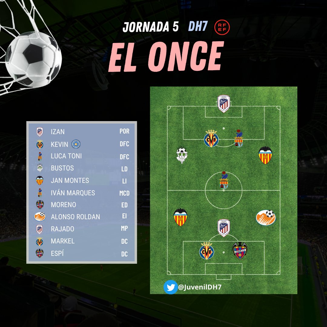 División Honor Juvenil G7 tweet media