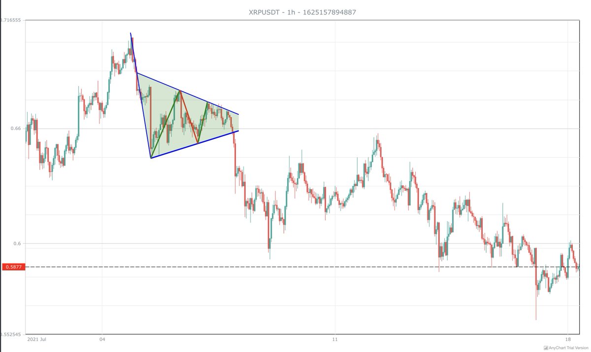 cryptodev_'s tweet image. Kariyerimde şunları otomatik olarak çizdirebilmek kadar kafayı taktığım başka bir proje yok adeta. Adım adım daha iyiye götürüyorum. Seni yeneceğim @tr_tradingview