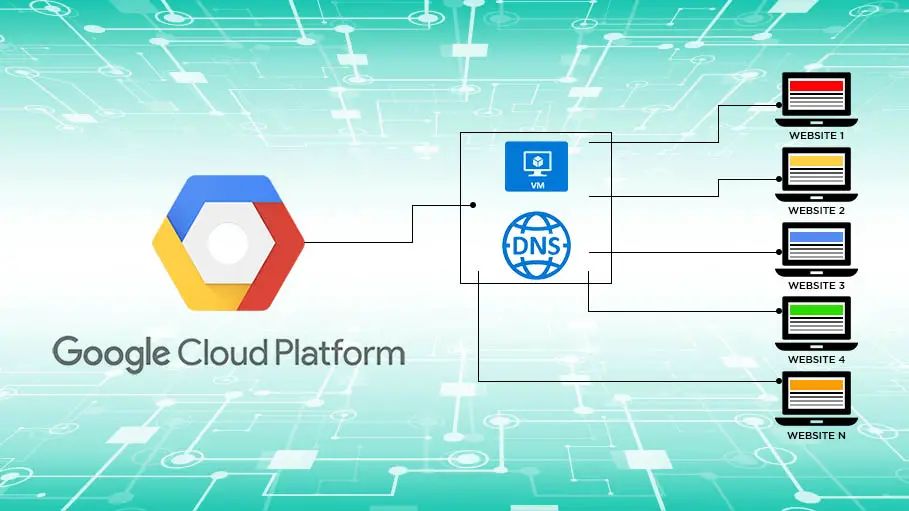 DigitalWealthG's tweet image. The Truth About Google Cloud Hosting: What You Need to Know Before You Sign Up Google Cloud Hosting is a powerful and versatile platform, but it&apos;s not suitable for hosting some websites. buff.ly/3PYVSAz #googlecloudhosting