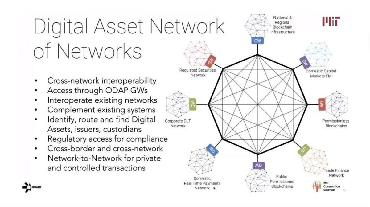 bigbagz30k's tweet photo. #ODAP aka #SATP
A network of networks.
#OverledgerPlatform enables a connection to this, with the services it provides fueled via $QNT.
A flagship example is πππ https://t.co/Co7VaYniw2