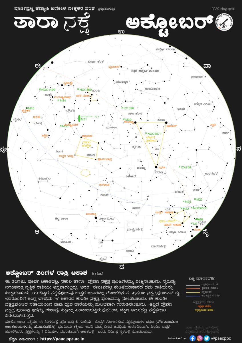 Poornaprajna Amateur Astronomers Club tweet media