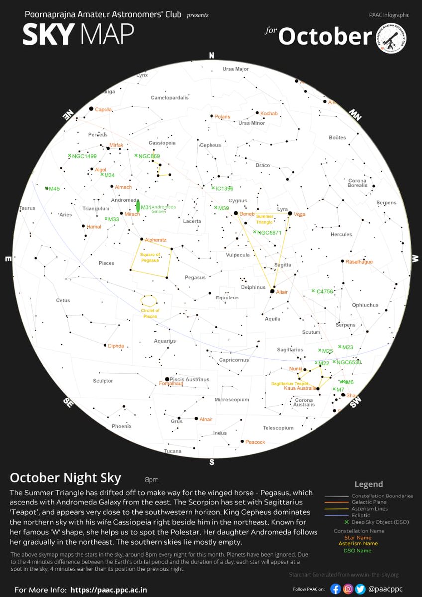 Poornaprajna Amateur Astronomers Club tweet media