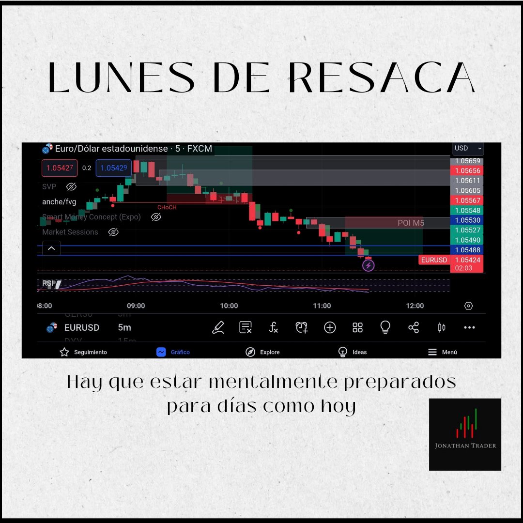 jonalg85's tweet photo. 1 SL y un UY!!!
#trade #trading #forex #eurusd #dax #money #investing #entrepreneur #trader #crypto #investor #business #success #investment #invest #forextrader #profit #stockmarket #wealth #ethereum #stocks #btc #forexsignals #motivation #forextrading #finance https://t.co/4p0hz63p4C