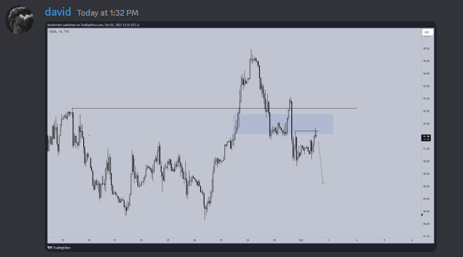 joker_szn's tweet photo. $CL +3R

euro in the morning, oil in the afternoon

that's me done for today https://t.co/X4aK7yTFyp