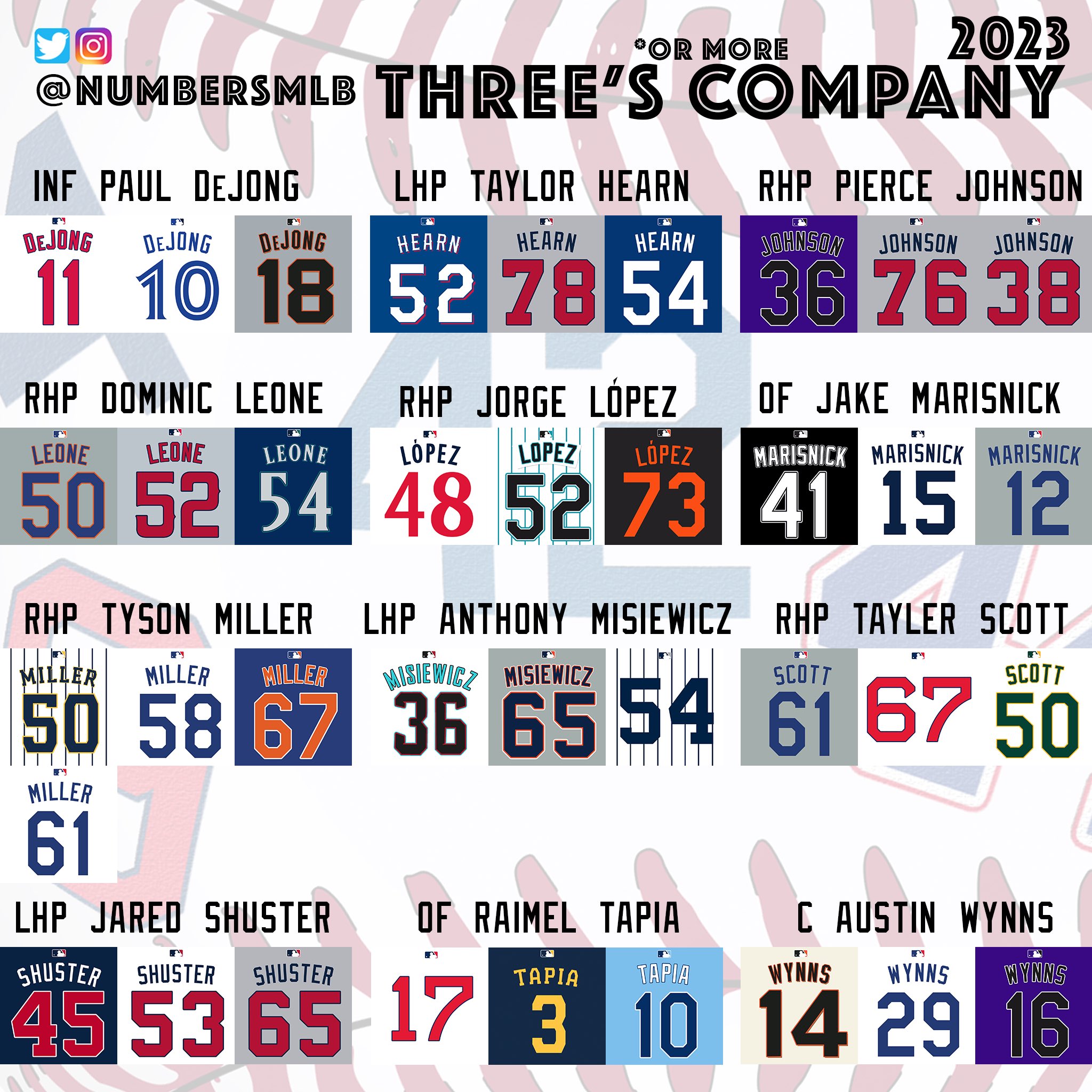jersey numbers