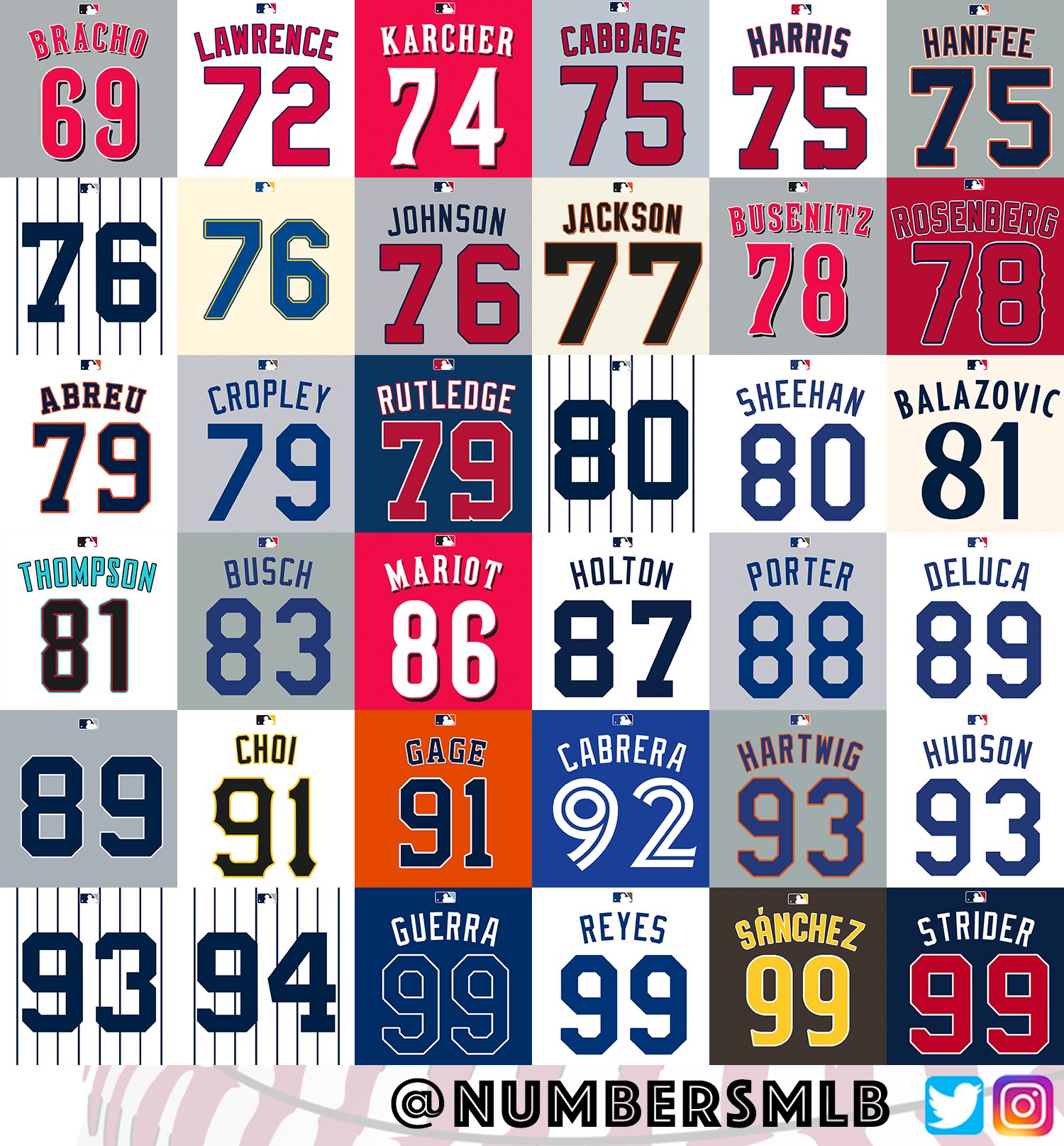 MLB Jersey Numbers (@NumbersMLB) / X