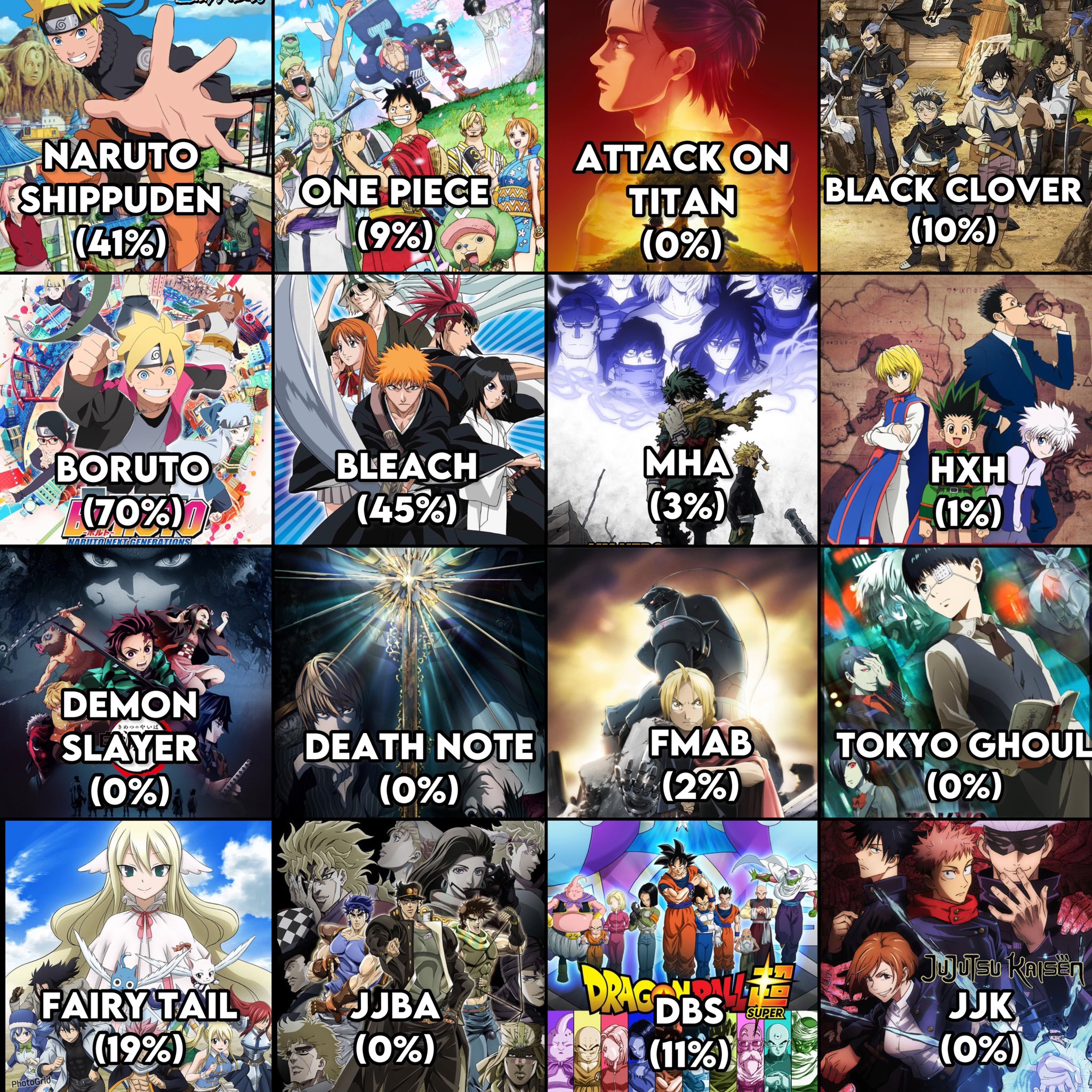 Zuffy on X: Anime filler percentages  / X