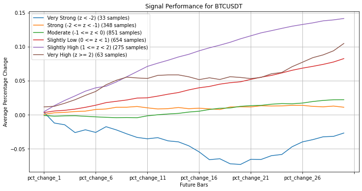 pedma7's tweet photo. Optimizing Trading Systems while Navigating Overfitting and Ensuring Robustness

For every optimization there's a cost. 

You must consider the upside of those optimizations and understand if it's worth to incur in that risk.

There's no free lunch.

Let's get into it below.
